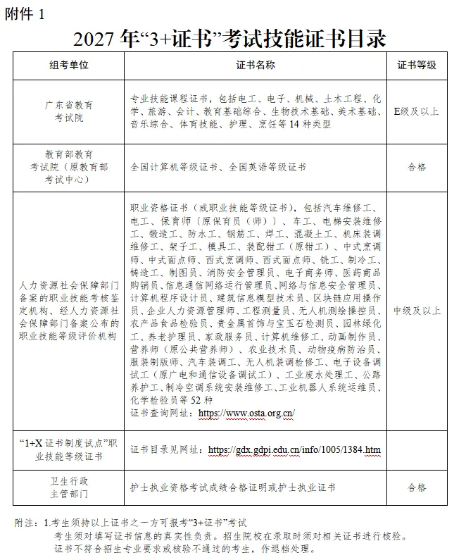 中职往届毕业生参加2027年高考报名公告-第4张图片-四季读书网