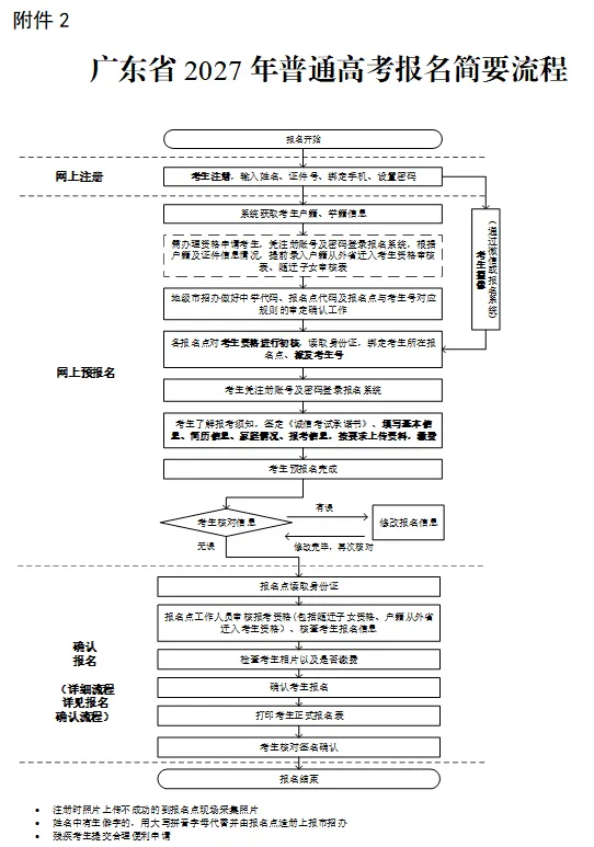 中职往届毕业生参加2027年高考报名公告-第5张图片-四季读书网