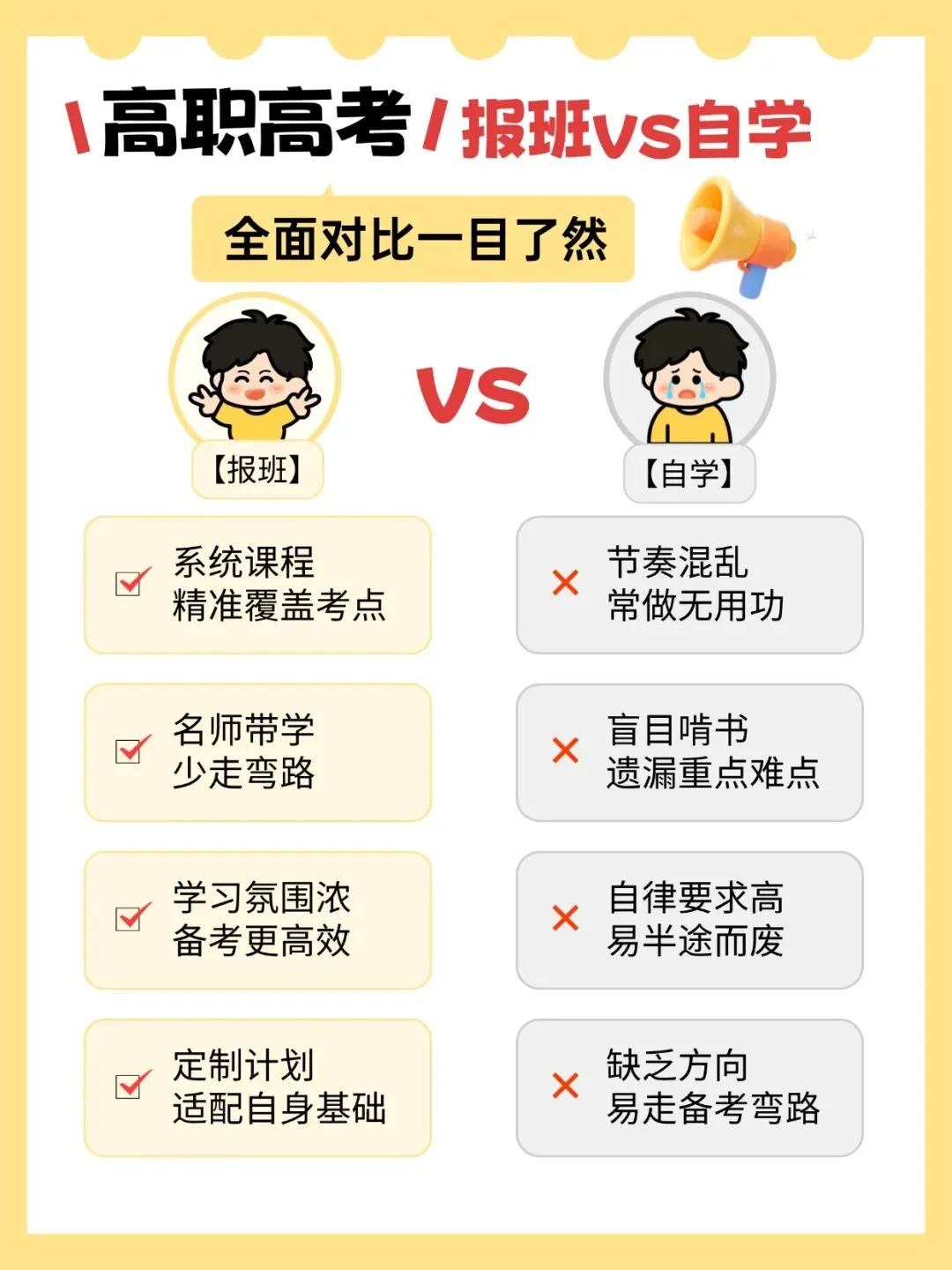 零基础逆袭计划!广轻大校内3+证书高职高考辅导班,全身心冲刺高职!-第3张图片-四季读书网 零基础逆袭计划!广轻大校内3+证书高职高考辅导班,全身心冲刺高职!-第3张图片-四季读书网