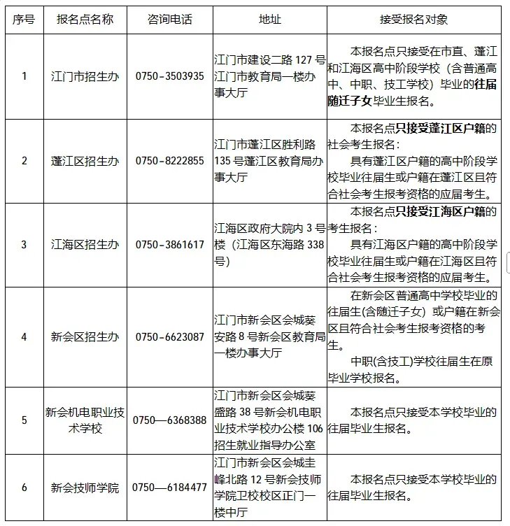 江门市公布27年高考/高职高考/春季学考社会考生线下报名点!-第2张图片-四季读书网 江门市公布27年高考/高职高考/春季学考社会考生线下报名点!-第2张图片-四季读书网