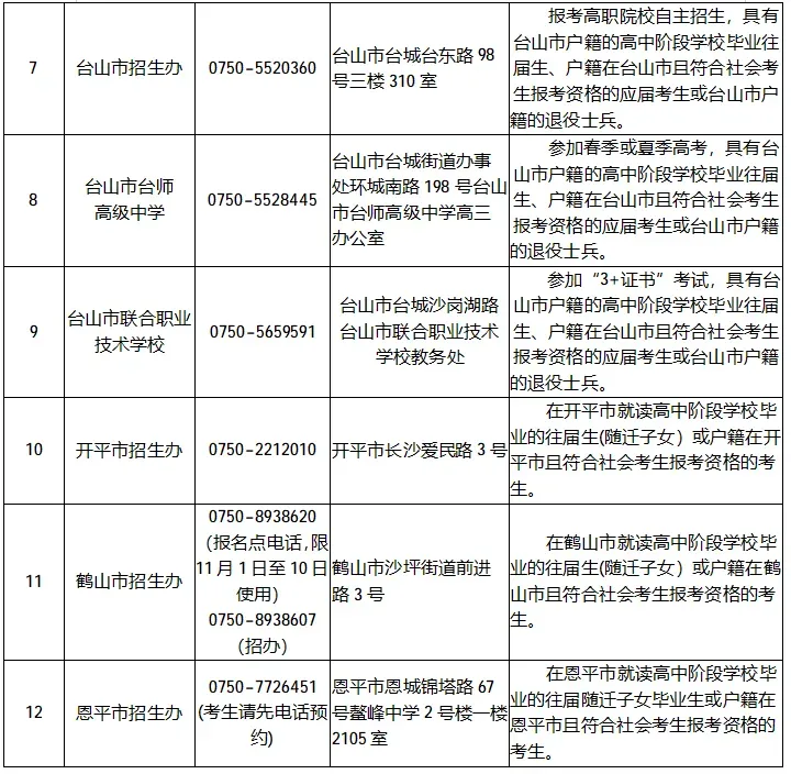江门市公布27年高考/高职高考/春季学考社会考生线下报名点!-第3张图片-四季读书网 江门市公布27年高考/高职高考/春季学考社会考生线下报名点!-第3张图片-四季读书网