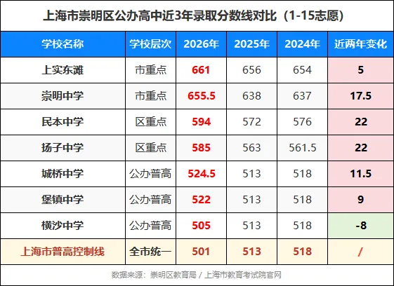 崇明打响“免中考”第一枪?警惕升学烟雾弹!-第3张图片-四季读书网