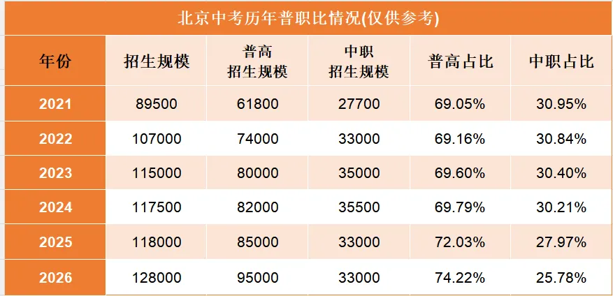 要不要取消中考?官方给出明确答案!-第5张图片-四季读书网