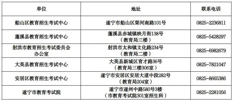 遂宁市2027年普通高考报名公告-第11张图片-四季读书网