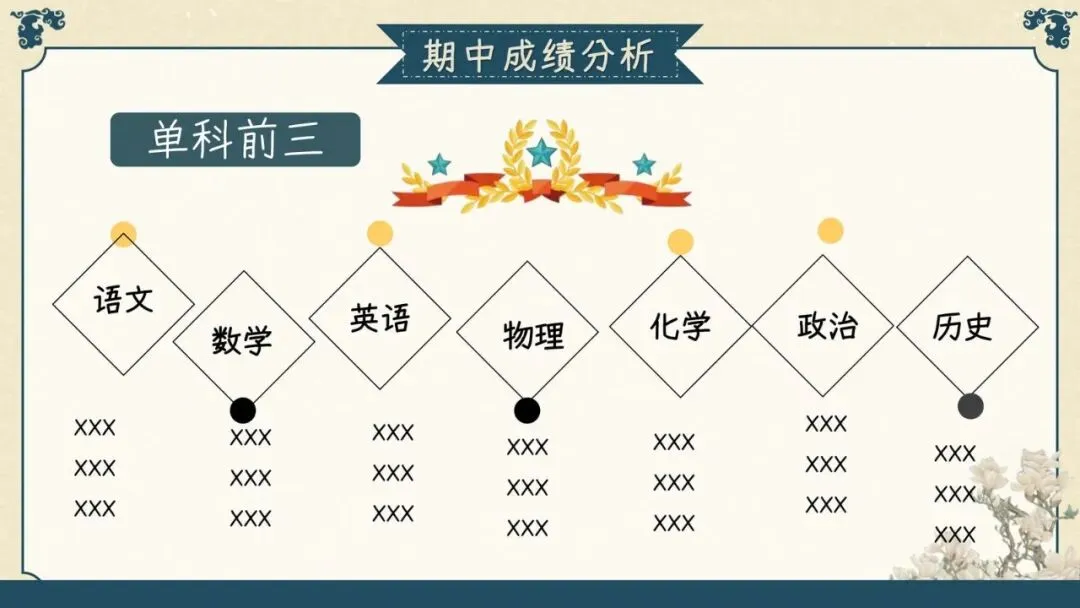 初三上期中家长会干货!班主任说透4大问题-第20张图片-四季读书网