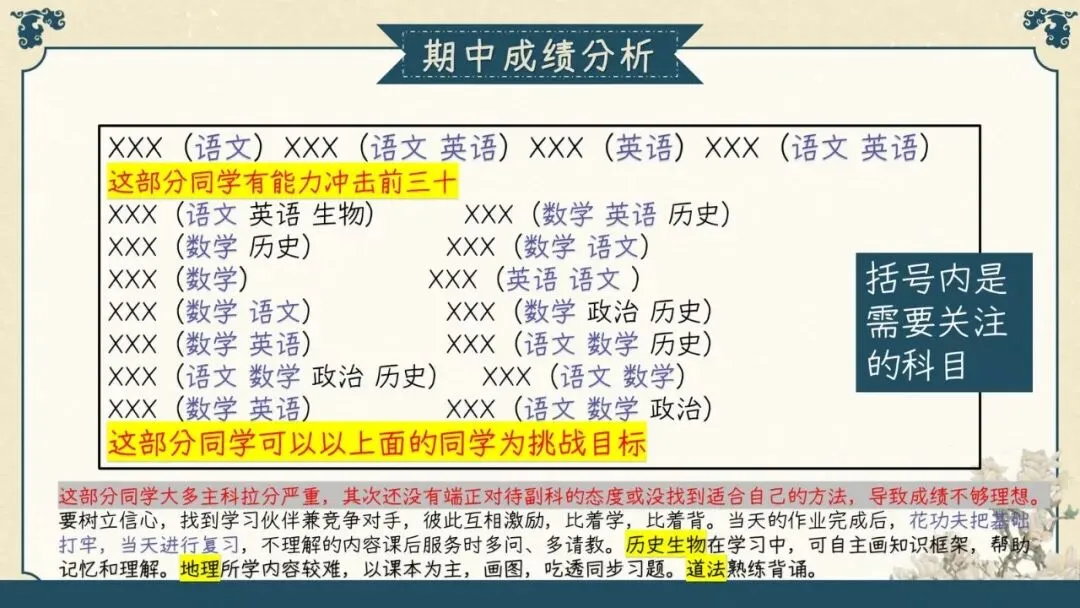 初三上期中家长会干货!班主任说透4大问题-第22张图片-四季读书网