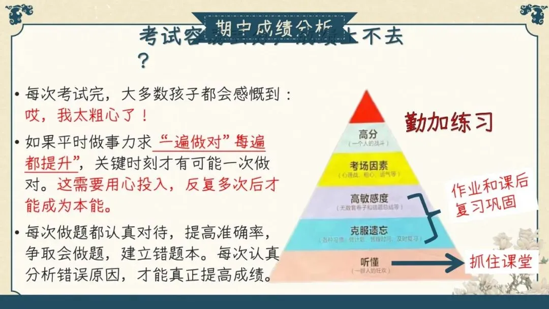 初三上期中家长会干货!班主任说透4大问题-第25张图片-四季读书网