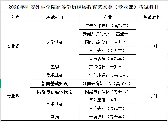 2026年西安外事学院成人高考艺术类专业课考试通知-第1张图片-四季读书网 2026年西安外事学院成人高考艺术类专业课考试通知-第1张图片-四季读书网