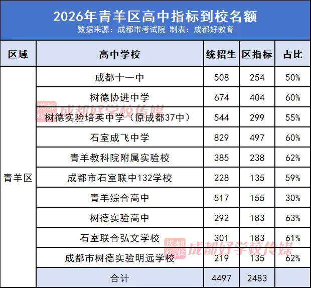 家长留言想要“取消中考?”官方回复了-第16张图片-四季读书网