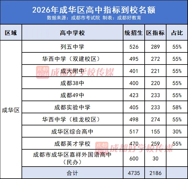家长留言想要“取消中考?”官方回复了-第17张图片-四季读书网
