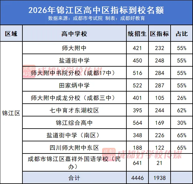 家长留言想要“取消中考?”官方回复了-第18张图片-四季读书网