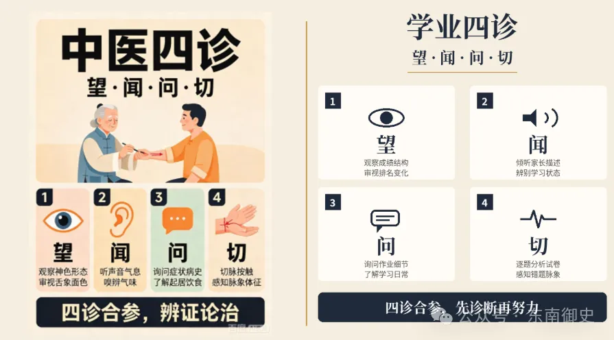 月考成绩单发下来,先别急着骂——不看试卷,就能看出孩子三个毛病——学业四诊法之“望诊”-第2张图片-四季读书网 月考成绩单发下来,先别急着骂——不看试卷,就能看出孩子三个毛病——学业四诊法之“望诊”-第2张图片-四季读书网