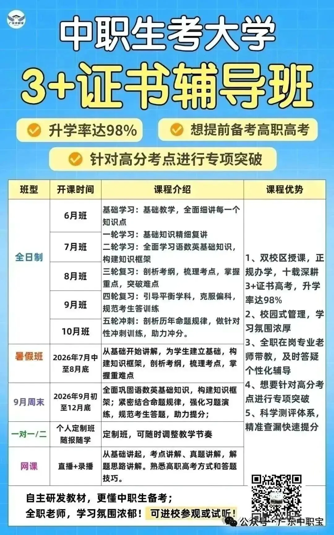2027中职生必看!3+证书高职高考110所院校2026年录取分&排位【含15所本科】-第9张图片-四季读书网