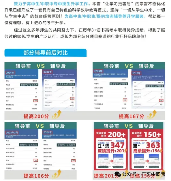 2027中职生必看!3+证书高职高考110所院校2026年录取分&排位【含15所本科】-第10张图片-四季读书网