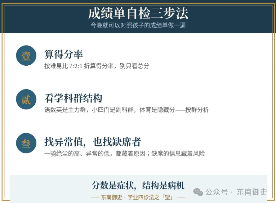 月考成绩单发下来,先别急着骂——不看试卷,就能看出孩子三个毛病——学业四诊法之“望诊”-第6张图片-四季读书网 月考成绩单发下来,先别急着骂——不看试卷,就能看出孩子三个毛病——学业四诊法之“望诊”-第6张图片-四季读书网