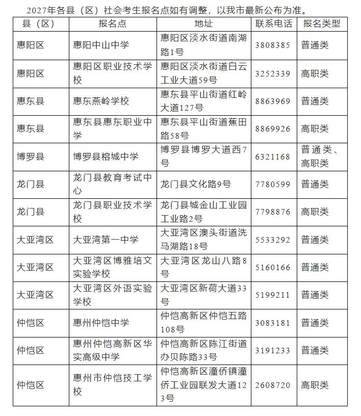 惠州市公布27年高考/高职高考/春季学考社会考生线下报名点!需要预约!-第2张图片-四季读书网 惠州市公布27年高考/高职高考/春季学考社会考生线下报名点!需要预约!-第2张图片-四季读书网