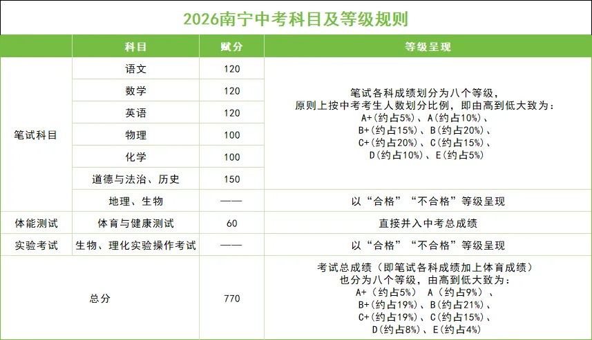 27届家长请收藏:南宁中考录取顺序全拆解,分数只是入场券-第2张图片-四季读书网