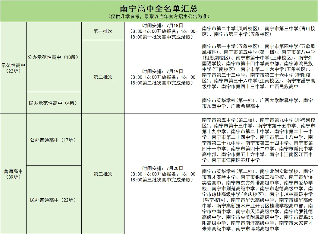 27届家长请收藏:南宁中考录取顺序全拆解,分数只是入场券-第4张图片-四季读书网