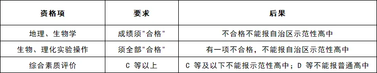 27届家长请收藏:南宁中考录取顺序全拆解,分数只是入场券-第8张图片-四季读书网