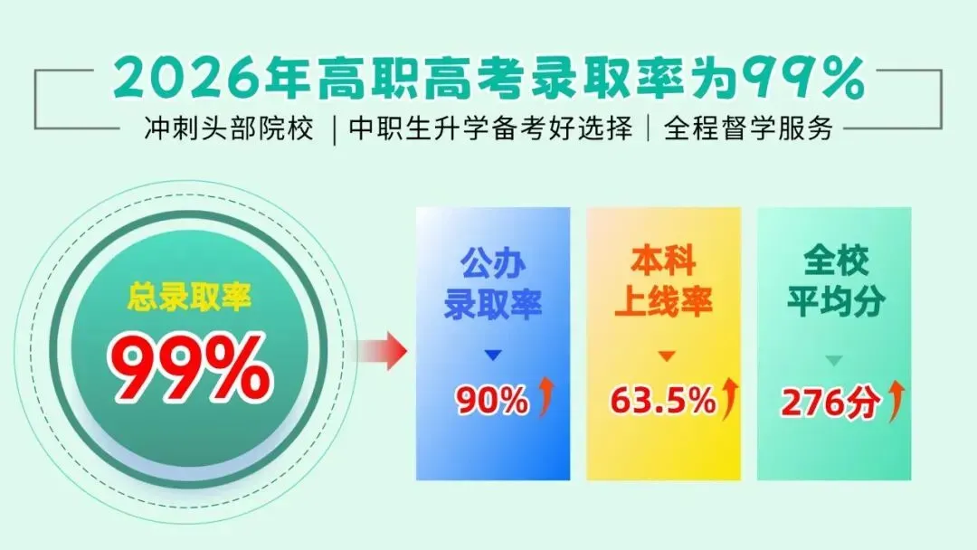 高职高考周末班专为中职一二年级打造,课余补基础,赢在起点!-第9张图片-四季读书网 高职高考周末班专为中职一二年级打造,课余补基础,赢在起点!-第9张图片-四季读书网