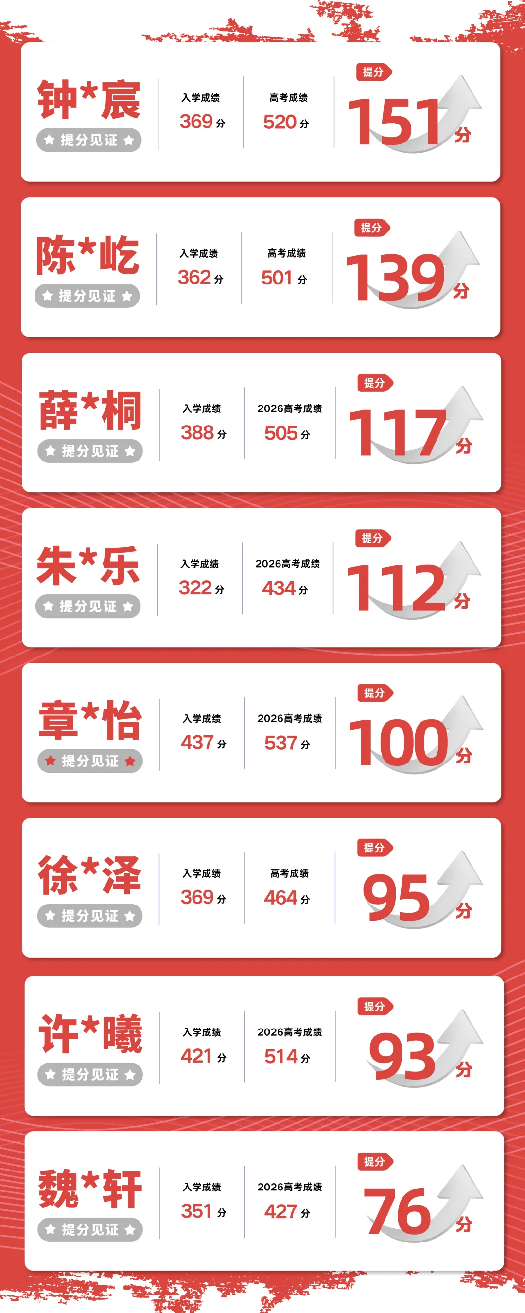 趣课艺考牛来榜|从入学369分到高考520分的超高能逆袭!-第3张图片-四季读书网 趣课艺考牛来榜|从入学369分到高考520分的超高能逆袭!-第3张图片-四季读书网