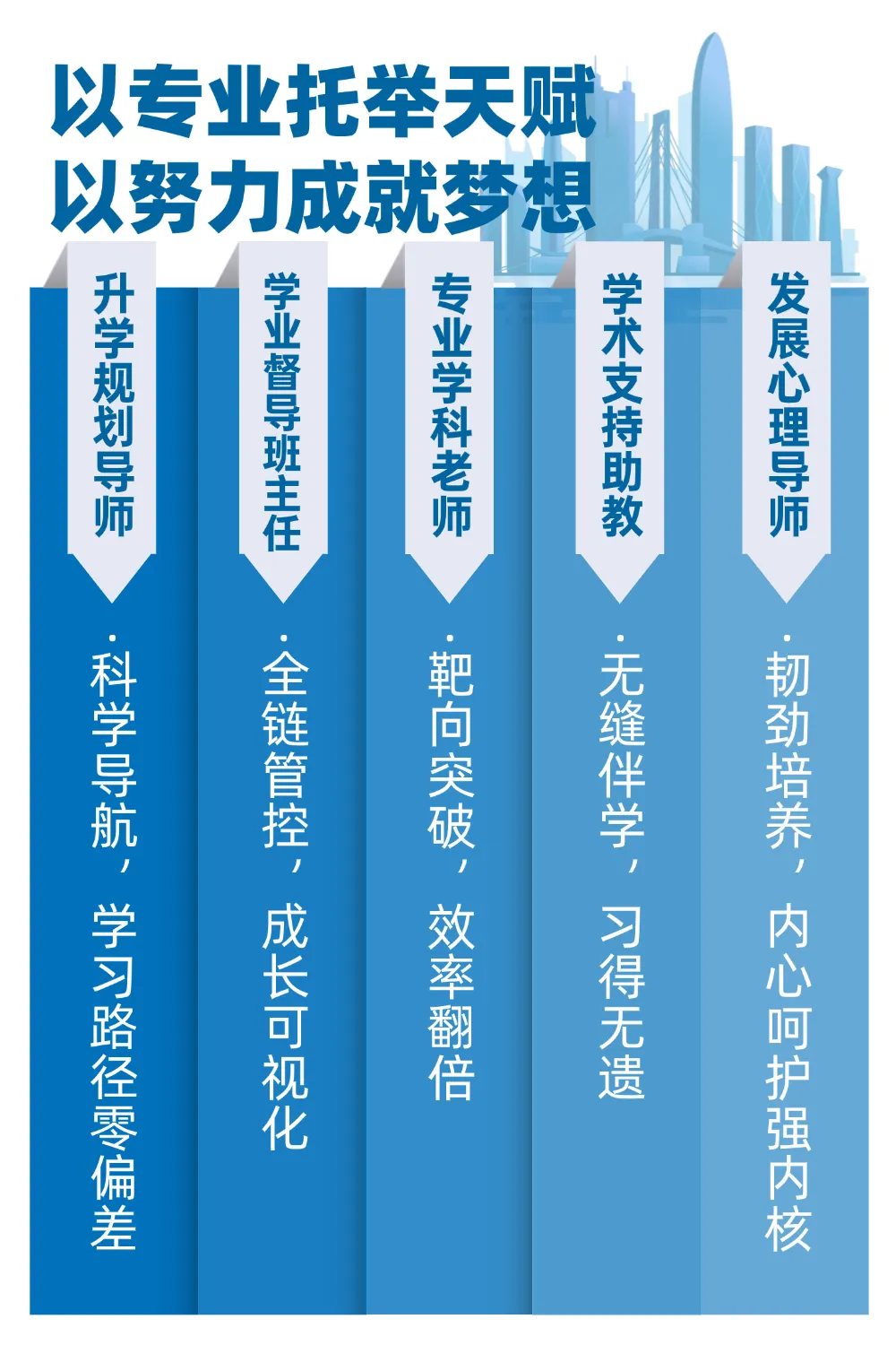 趣课艺考牛来榜|从入学369分到高考520分的超高能逆袭!-第19张图片-四季读书网 趣课艺考牛来榜|从入学369分到高考520分的超高能逆袭!-第19张图片-四季读书网