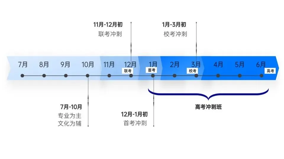 趣课艺考牛来榜|从入学369分到高考520分的超高能逆袭!-第20张图片-四季读书网 趣课艺考牛来榜|从入学369分到高考520分的超高能逆袭!-第20张图片-四季读书网