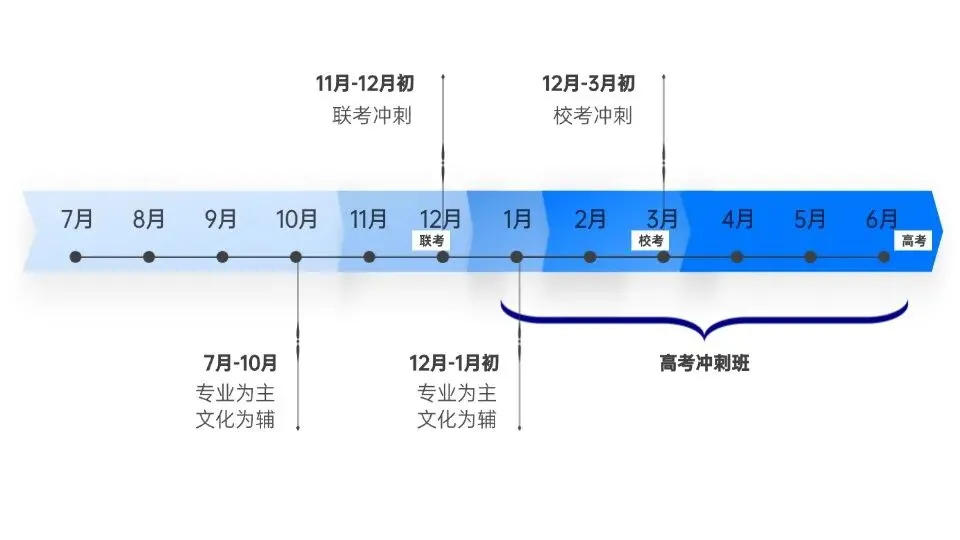趣课艺考牛来榜|从入学369分到高考520分的超高能逆袭!-第21张图片-四季读书网 趣课艺考牛来榜|从入学369分到高考520分的超高能逆袭!-第21张图片-四季读书网