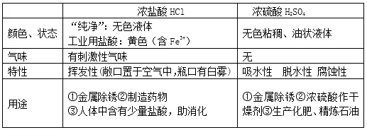 中考化学 | 初中化学酸碱盐知识点汇总,一学就会!-第2张图片-四季读书网