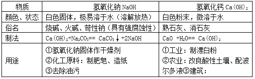 中考化学 | 初中化学酸碱盐知识点汇总,一学就会!-第3张图片-四季读书网