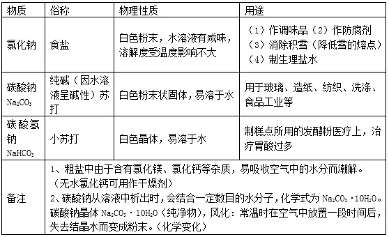 中考化学 | 初中化学酸碱盐知识点汇总,一学就会!-第4张图片-四季读书网