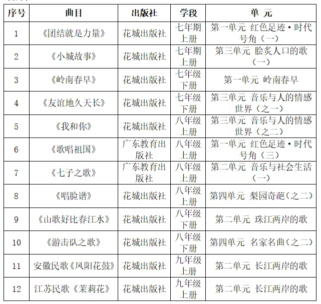 影响中考录取!2026年初中艺术实践考察工作通知出炉-第8张图片-四季读书网 影响中考录取!2026年初中艺术实践考察工作通知出炉-第8张图片-四季读书网