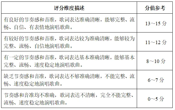 影响中考录取!2026年初中艺术实践考察工作通知出炉-第9张图片-四季读书网 影响中考录取!2026年初中艺术实践考察工作通知出炉-第9张图片-四季读书网