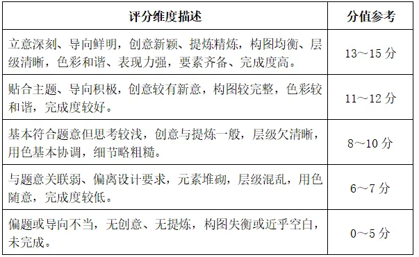 影响中考录取!2026年初中艺术实践考察工作通知出炉-第10张图片-四季读书网 影响中考录取!2026年初中艺术实践考察工作通知出炉-第10张图片-四季读书网