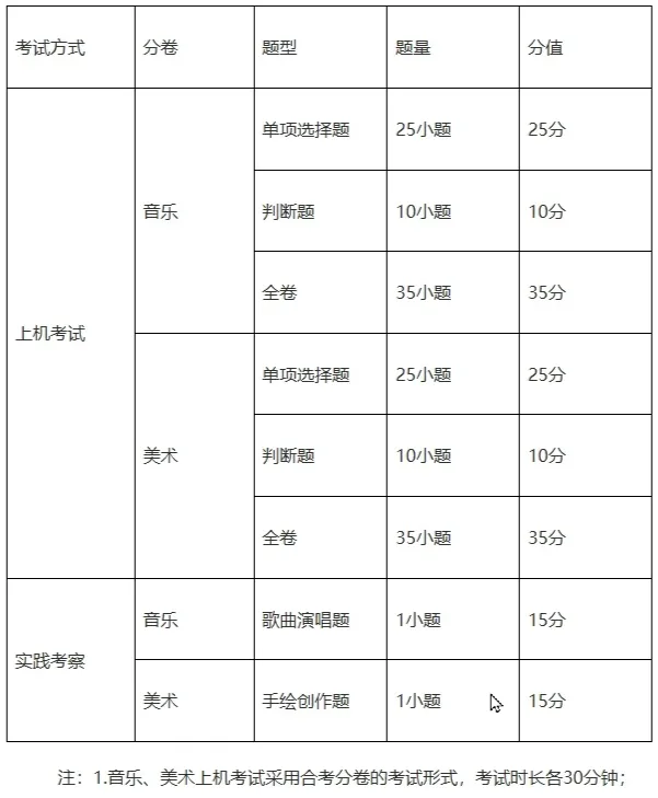 影响中考录取!2026年初中艺术实践考察工作通知出炉-第11张图片-四季读书网 影响中考录取!2026年初中艺术实践考察工作通知出炉-第11张图片-四季读书网