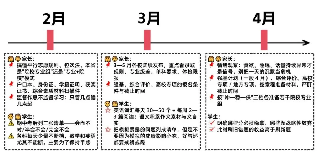 初三距离中考还剩8个月!时间行动表赶快收藏-第2张图片-四季读书网 初三距离中考还剩8个月!时间行动表赶快收藏-第2张图片-四季读书网