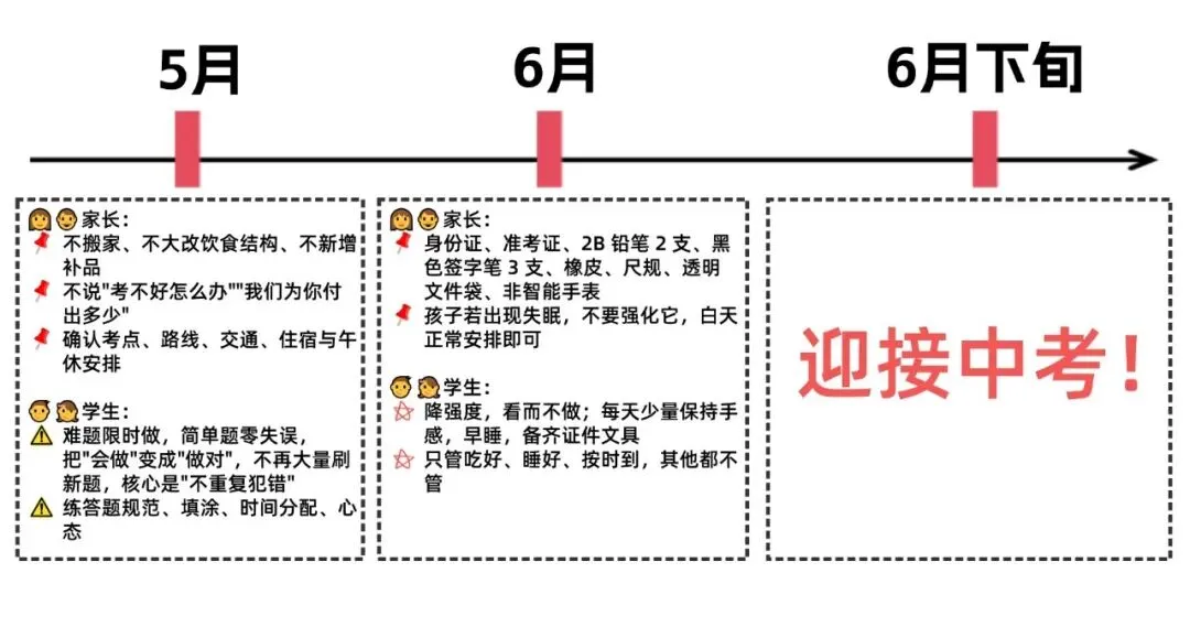 初三距离中考还剩8个月!时间行动表赶快收藏-第3张图片-四季读书网 初三距离中考还剩8个月!时间行动表赶快收藏-第3张图片-四季读书网