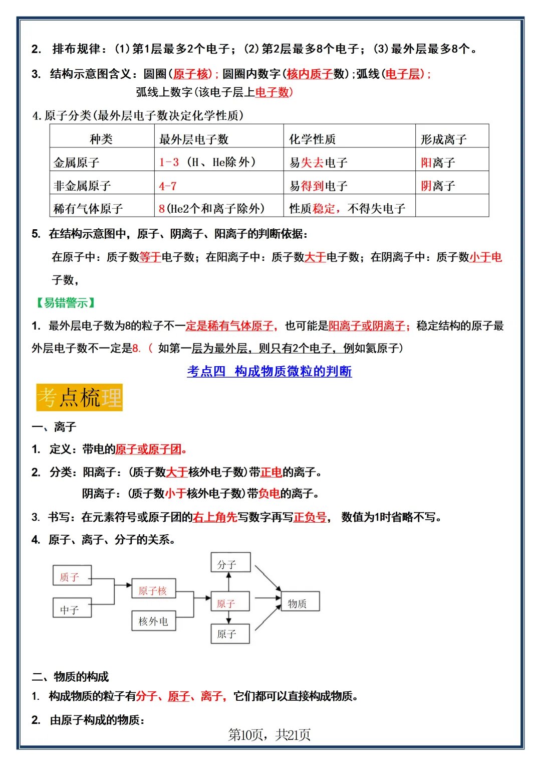 【初三】新版九年级上册化学全册必背核心知识点梳理总结,完整版可打印(2026)-第10张图片-四季读书网