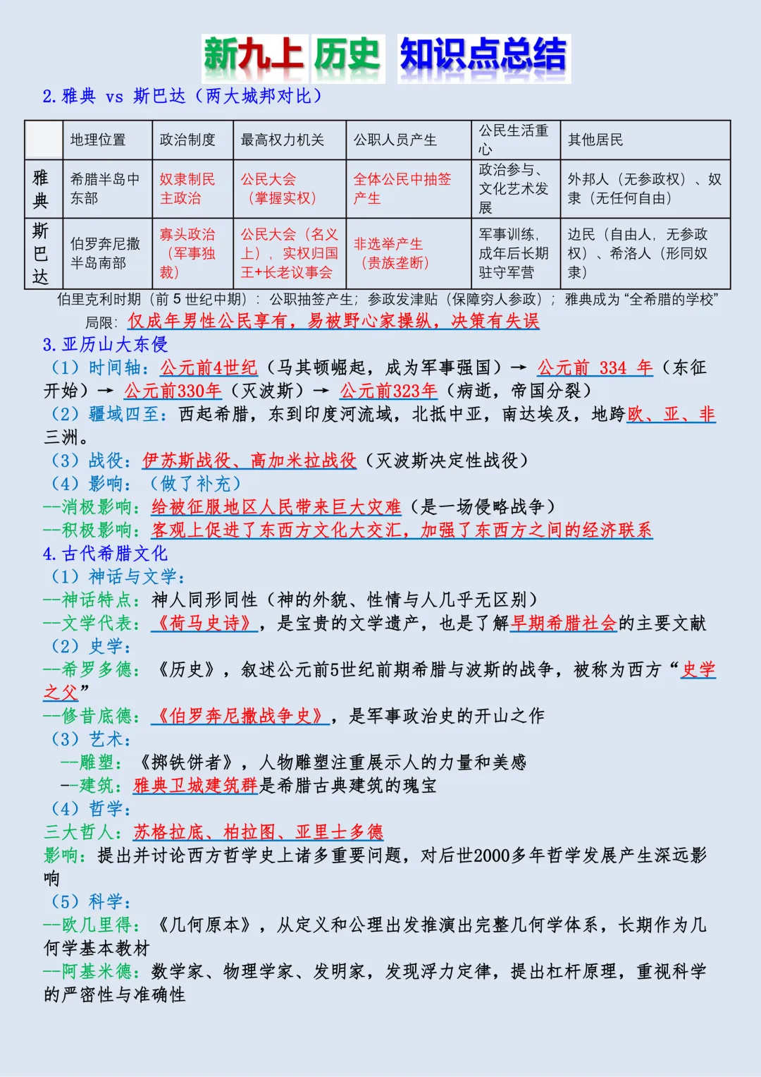 【初三】新版九年级上册历史全册必背核心知识点梳理总结,完整版可打印(2026)-第7张图片-四季读书网 【初三】新版九年级上册历史全册必背核心知识点梳理总结,完整版可打印(2026)-第7张图片-四季读书网