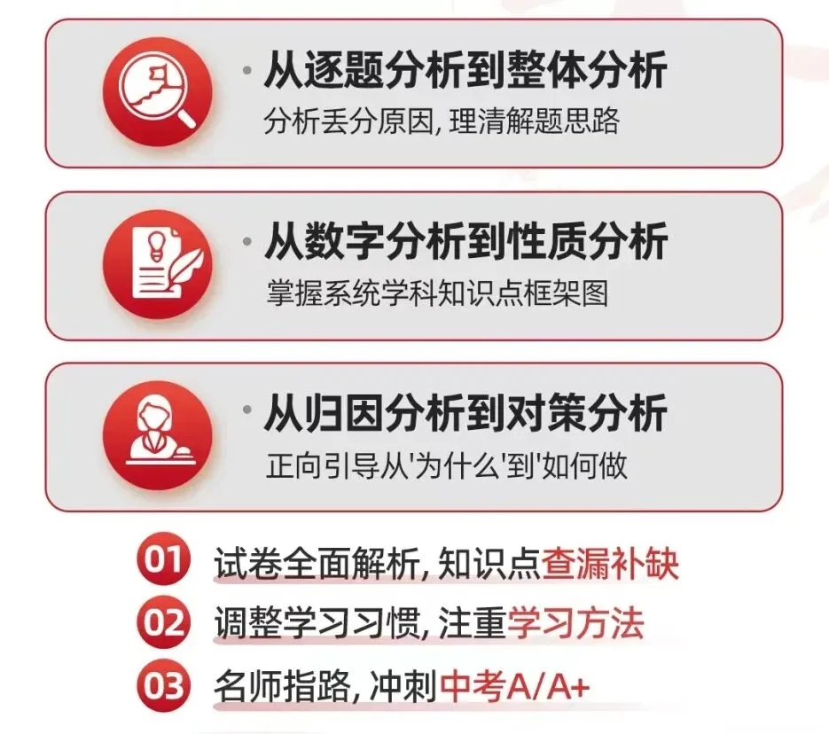 免费领|2027 届广西高三摸底真题卷!考完 1 对 1 学情诊断,精准查漏补缺-第19张图片-四季读书网 免费领|2027 届广西高三摸底真题卷!考完 1 对 1 学情诊断,精准查漏补缺-第19张图片-四季读书网