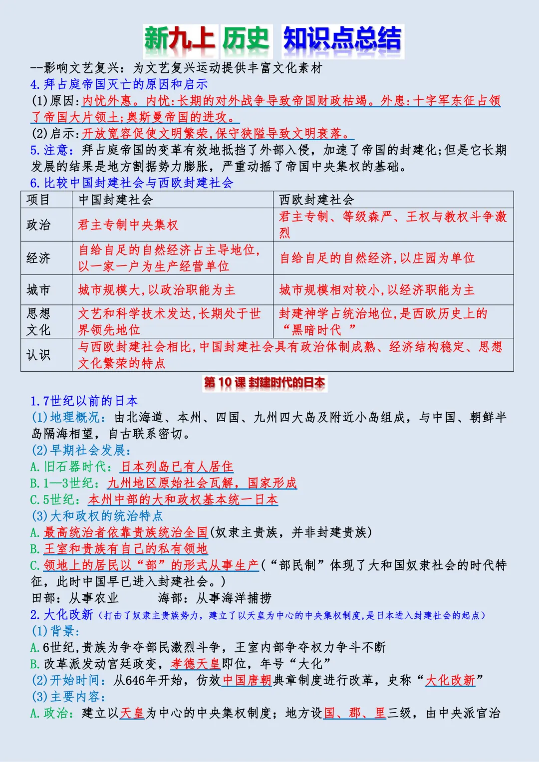 【初三】新版九年级上册历史全册必背核心知识点梳理总结,完整版可打印(2026)-第14张图片-四季读书网 【初三】新版九年级上册历史全册必背核心知识点梳理总结,完整版可打印(2026)-第14张图片-四季读书网