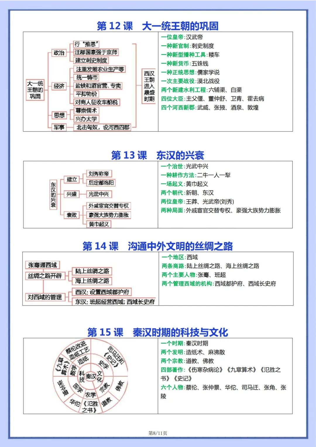 初一 | 新教材七年级上册历史全册知识点梳理思维导图11页,2026完整版可打印-第8张图片-四季读书网 初一 | 新教材七年级上册历史全册知识点梳理思维导图11页,2026完整版可打印-第8张图片-四季读书网