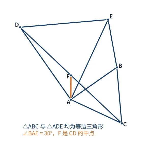 初二全等“手拉手模型”,为什么换一张图,很多孩子就认不出来了?-第3张图片-四季读书网 初二全等“手拉手模型”,为什么换一张图,很多孩子就认不出来了?-第3张图片-四季读书网
