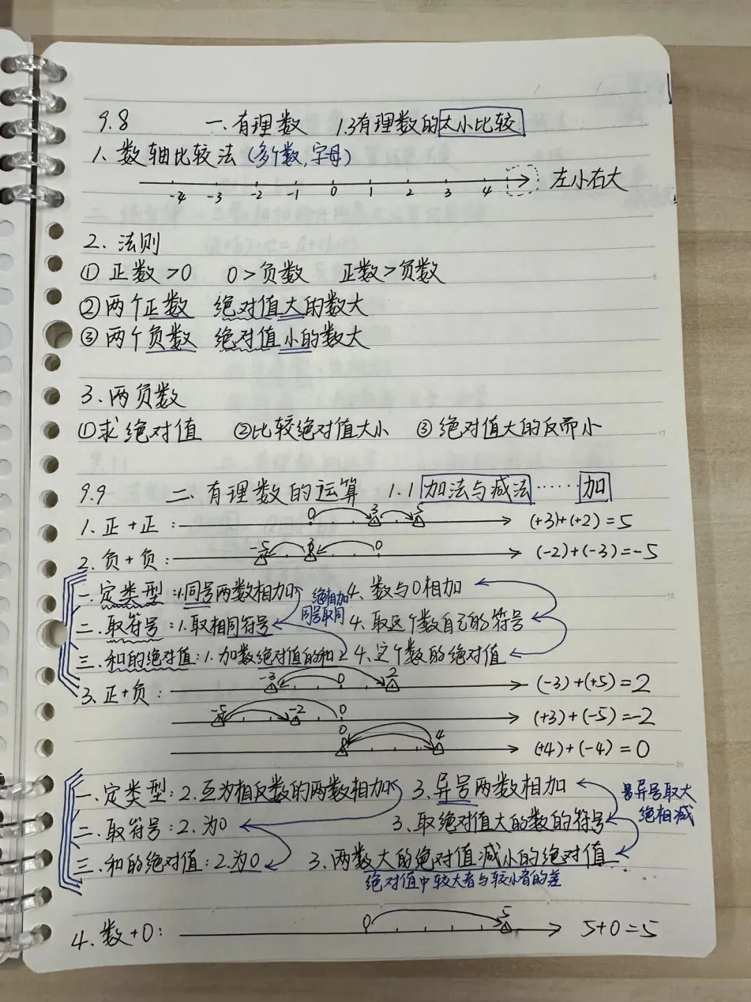 初一数学功底呈览-第32张图片-四季读书网 初一数学功底呈览-第32张图片-四季读书网