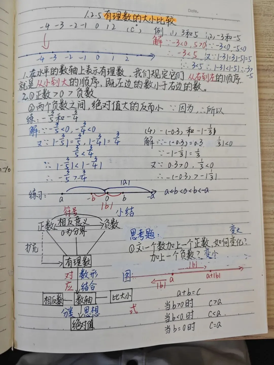 初一数学功底呈览-第63张图片-四季读书网 初一数学功底呈览-第63张图片-四季读书网