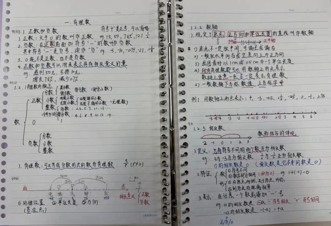初一数学功底呈览-第102张图片-四季读书网 初一数学功底呈览-第102张图片-四季读书网