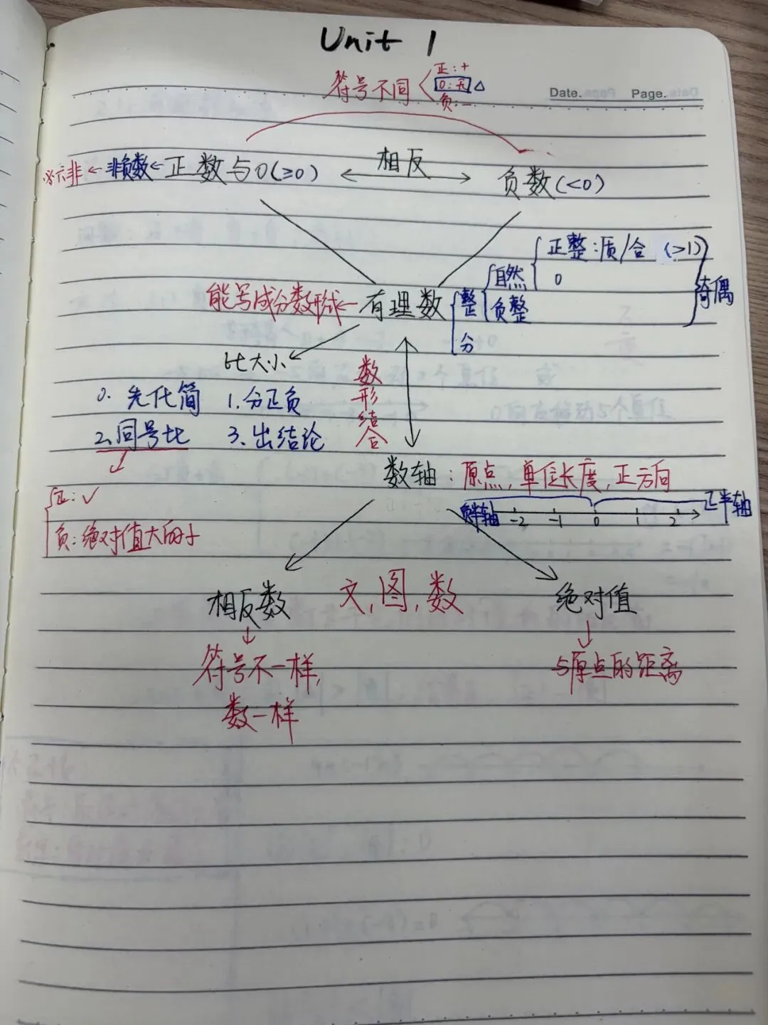 初一数学功底呈览-第137张图片-四季读书网 初一数学功底呈览-第137张图片-四季读书网