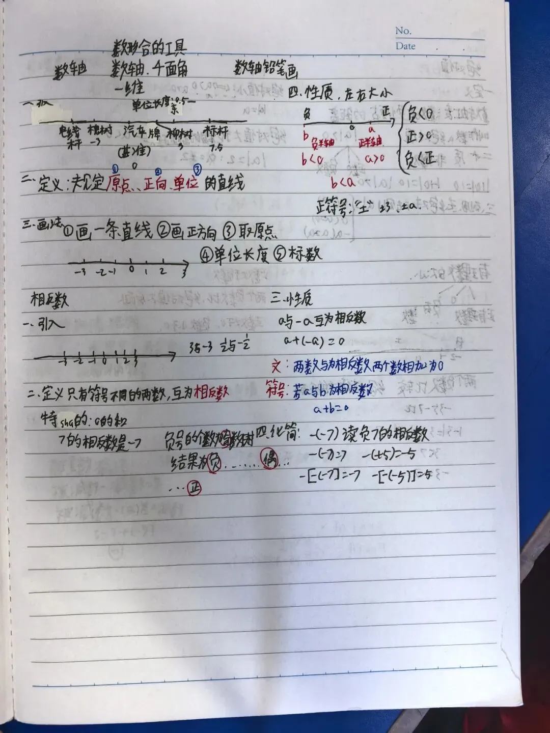 初一数学功底呈览-第161张图片-四季读书网 初一数学功底呈览-第161张图片-四季读书网
