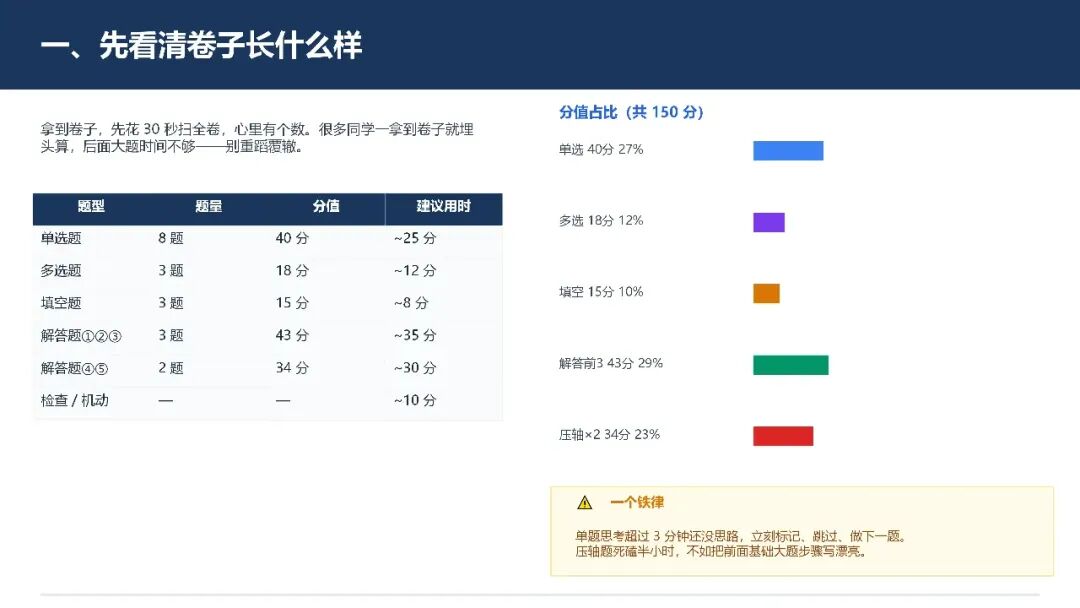 高考数学提分指南1-第3张图片-四季读书网 高考数学提分指南1-第3张图片-四季读书网
