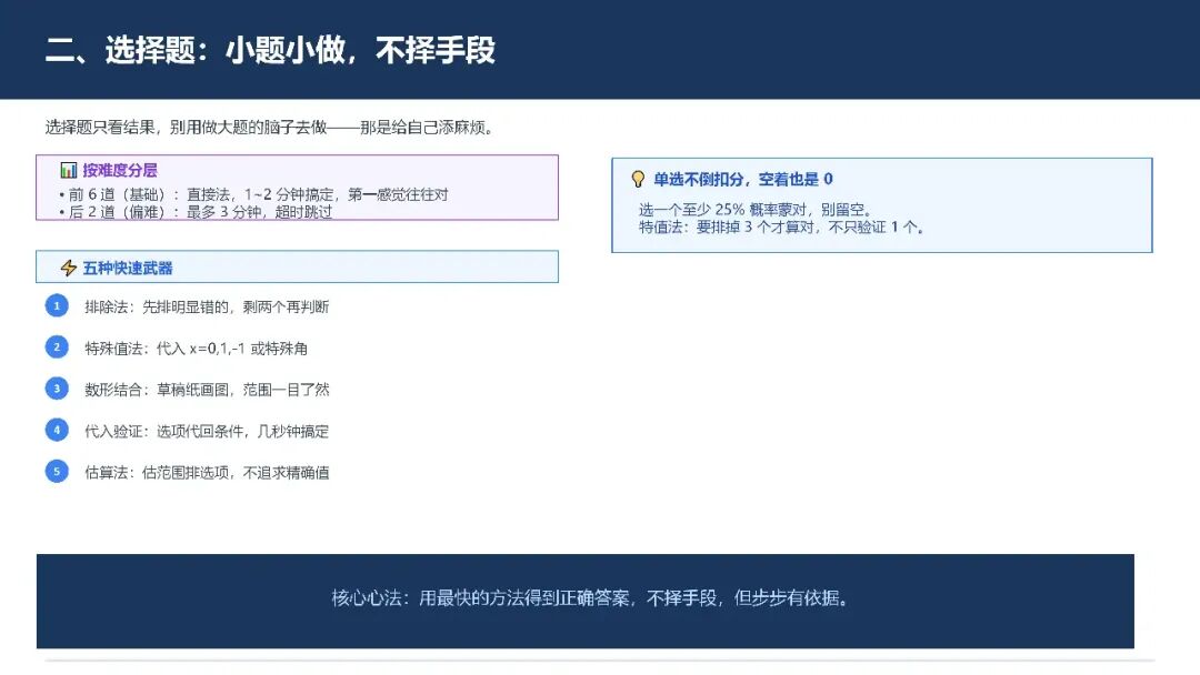 高考数学提分指南1-第4张图片-四季读书网 高考数学提分指南1-第4张图片-四季读书网